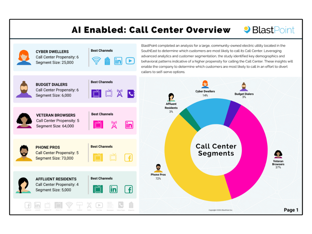 Anonymous - Call center Volumes & Costs Reduction