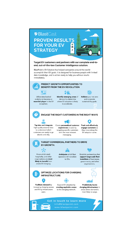 Proven Results for EV Strategy