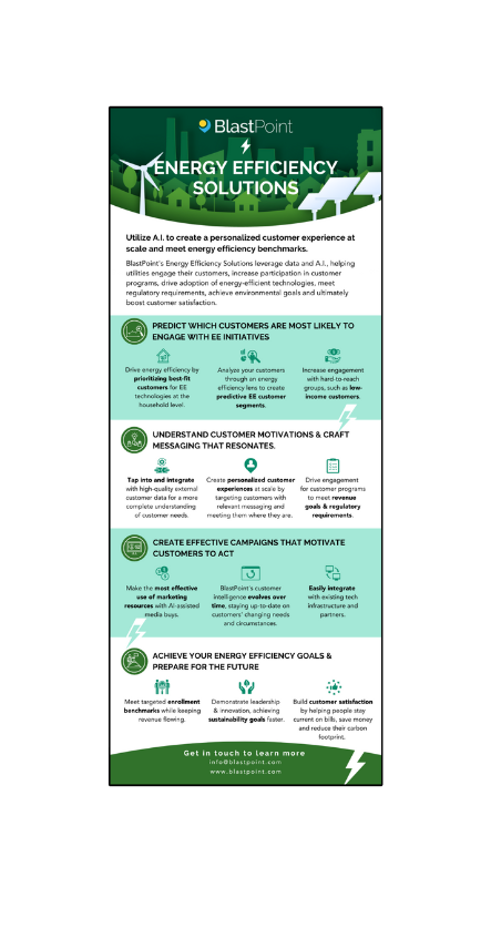 Energy Efficiency Solutions