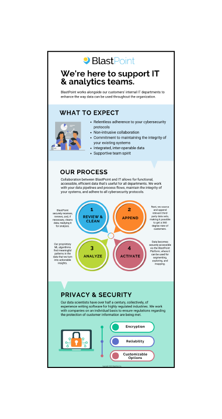 Privacy & Security