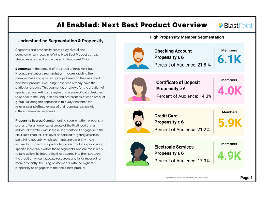 Anonymous - Next Best Product