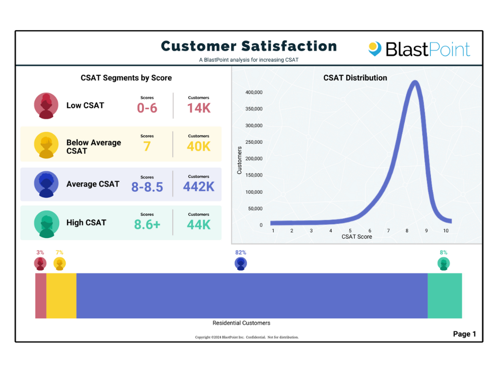 Anonymized CSAT 2024
