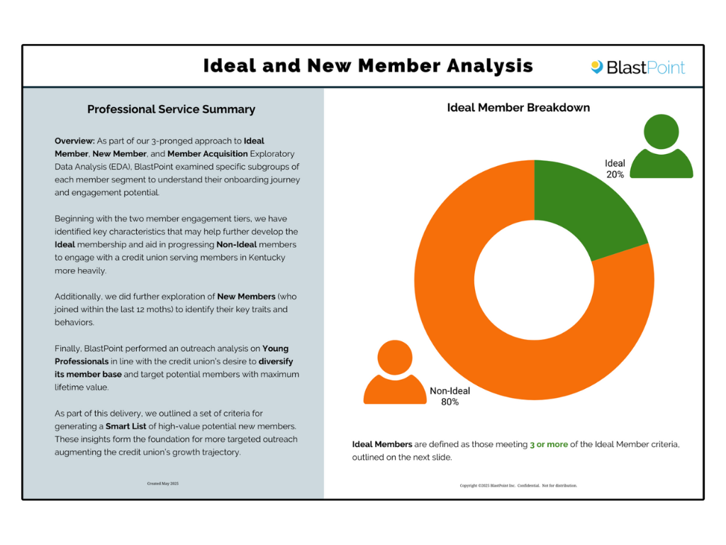 Anonymous_New Member Acquisition