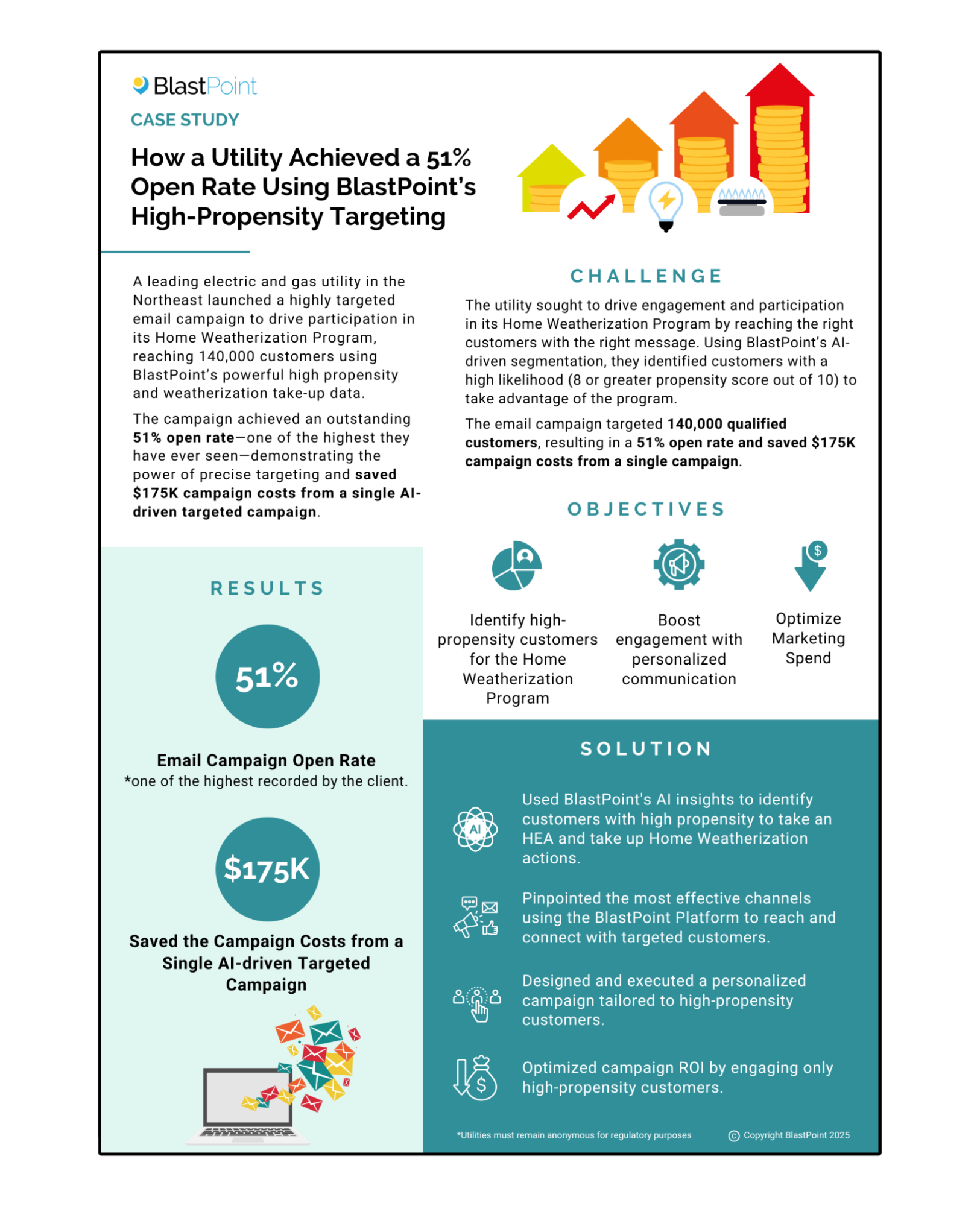 Case study: Home Weatherization Program Email Campaign