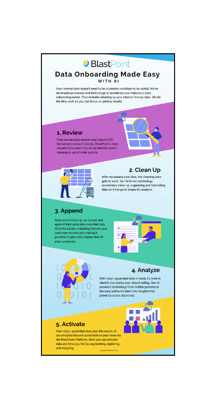 Data Onboarding Made Easy
