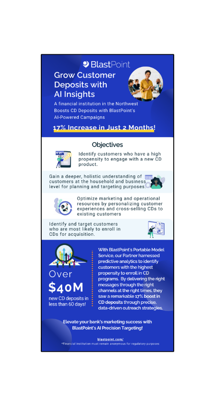 (ANONYMOUS) Deposits Banking Infographic