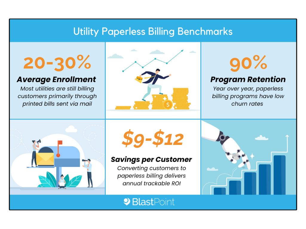 Utilities benchmark