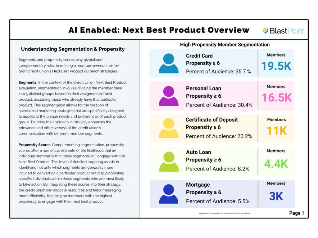 Next Best Product Overview