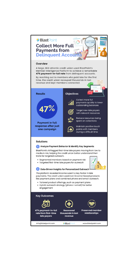 Collect More Full Payments from Delinquent Accounts infographic