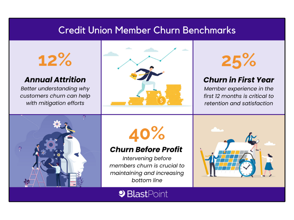 Credit Union Industry Benchmark