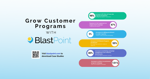 Increase adoption of customer assistance programs (2)