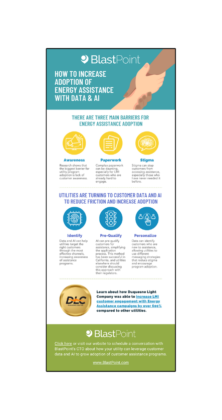 How to Increase Adoption of Energy Assistance with Data & AI