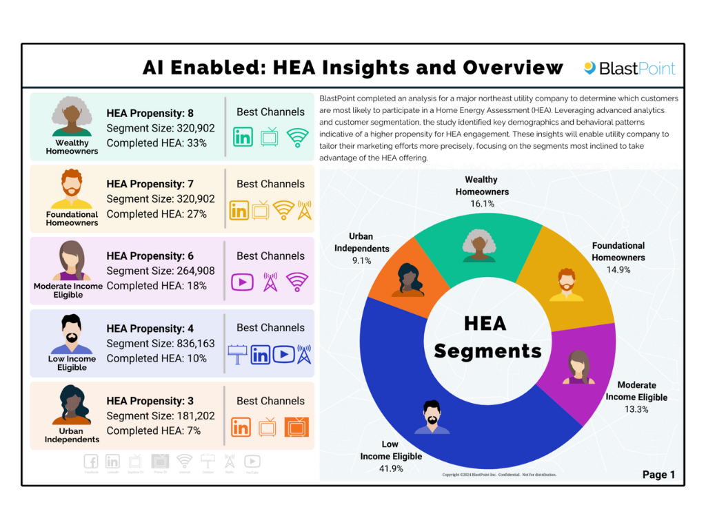 HEA Insights Placemat