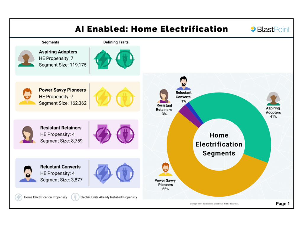 Anonymous - Home Electrification Placemat