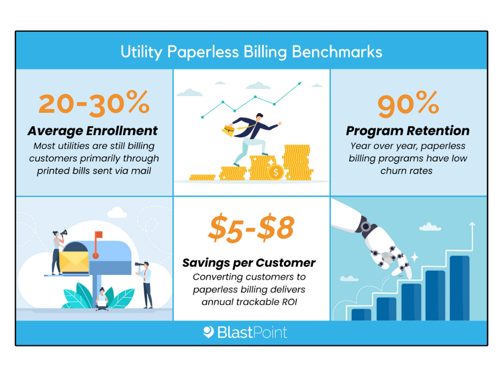 Utility Industry Benchmark