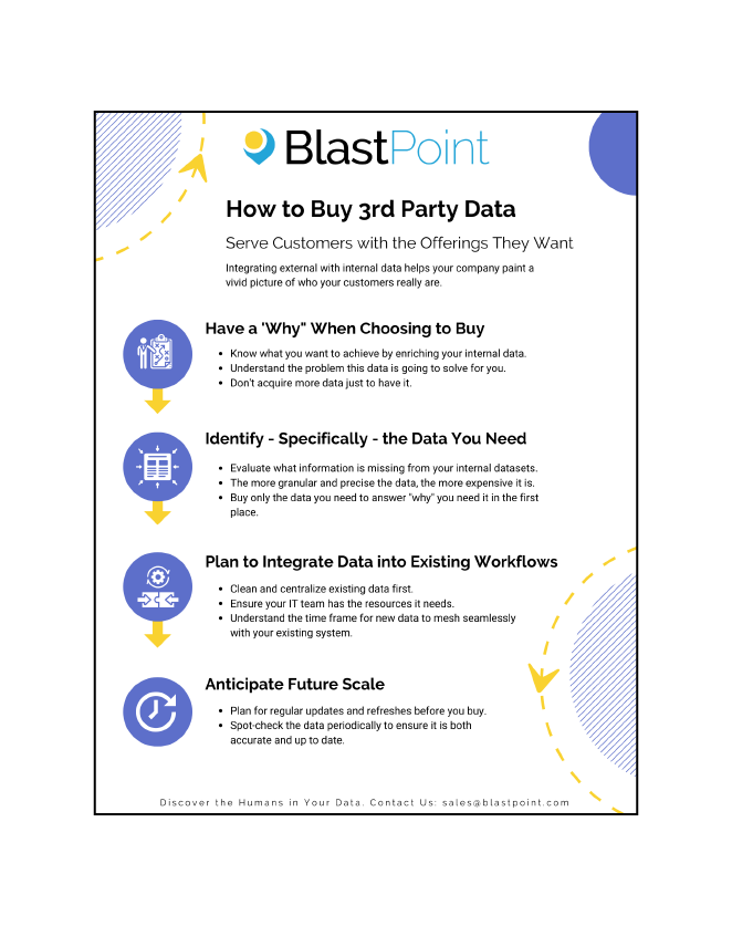 How to Buy Third-Party Data